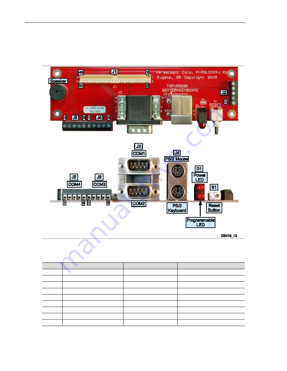 VersaLogic VL-EBX-18 Hardware Reference Manual Download Page 56