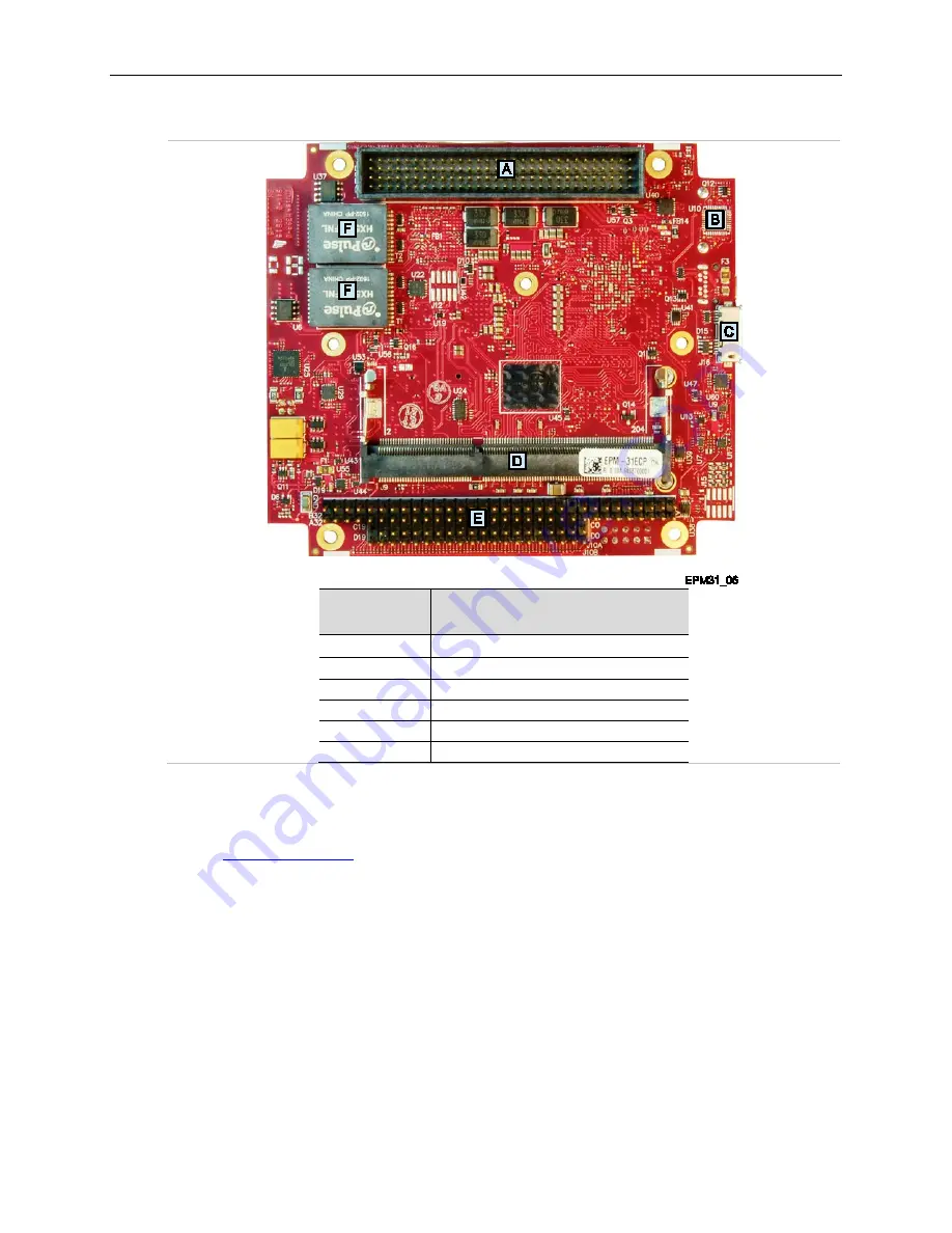 VersaLogic VL-EPM-31 Hardware Reference Manual Download Page 14