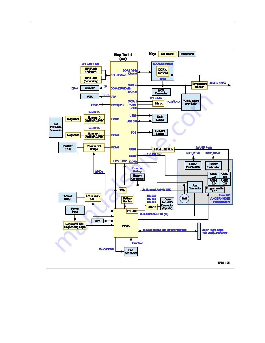 VersaLogic VL-EPM-31 Hardware Reference Manual Download Page 15