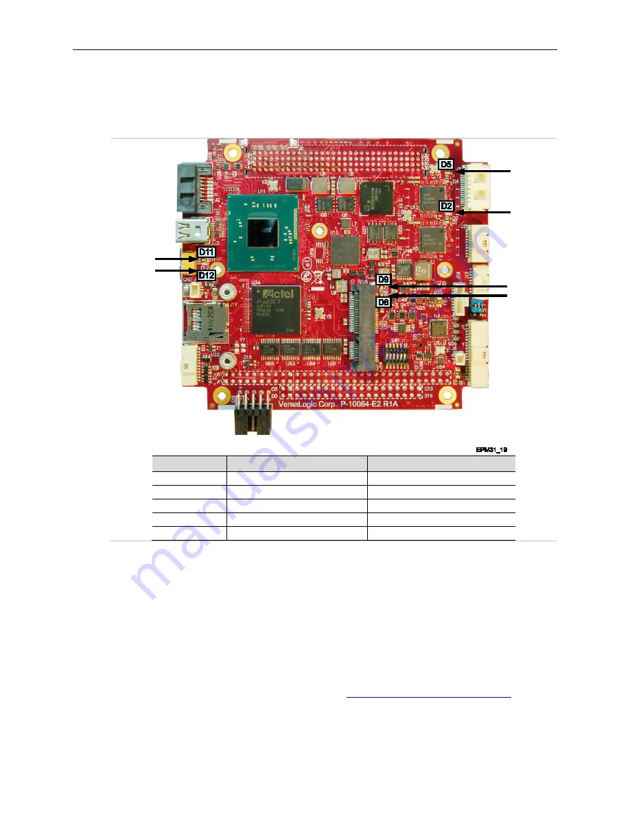 VersaLogic VL-EPM-31 Hardware Reference Manual Download Page 30