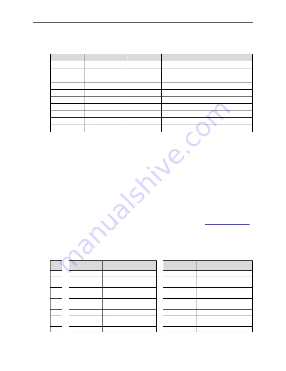 VersaLogic VL-EPM-31 Hardware Reference Manual Download Page 35