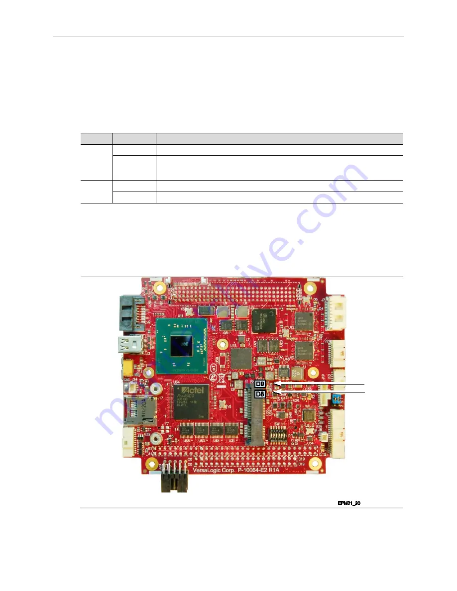 VersaLogic VL-EPM-31 Hardware Reference Manual Download Page 38