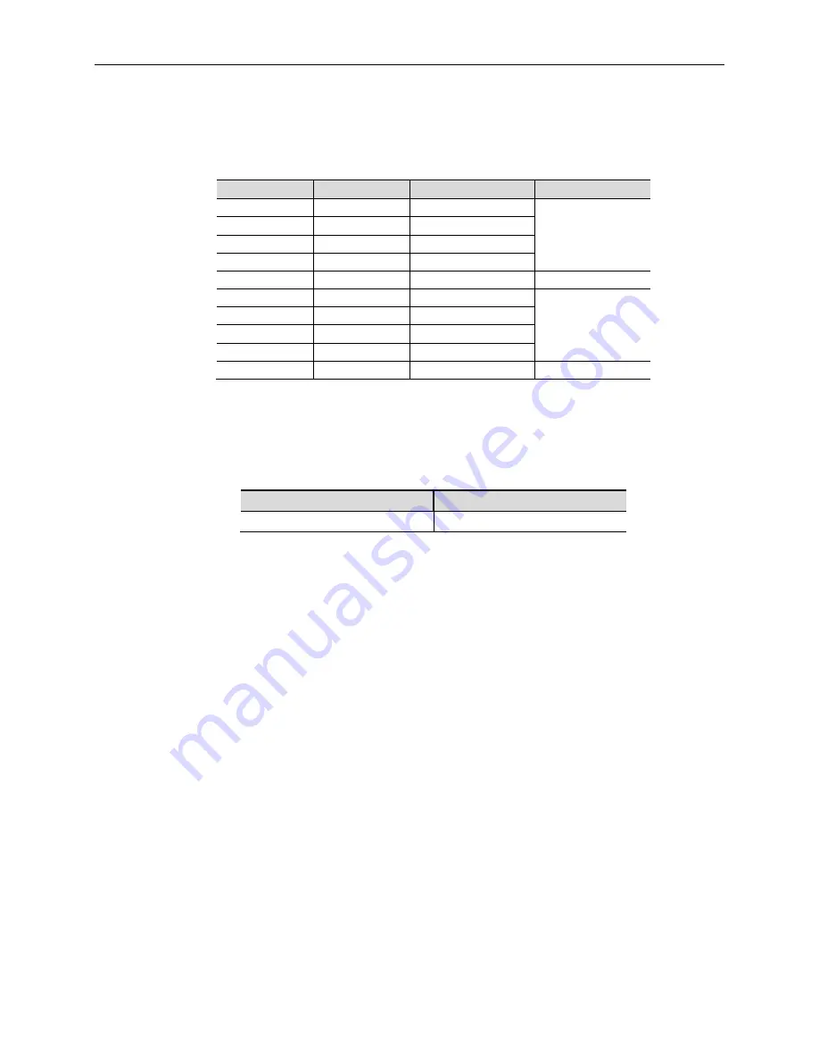 VersaLogic VL-EPM-31 Hardware Reference Manual Download Page 45