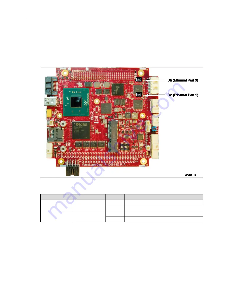 VersaLogic VL-EPM-31 Hardware Reference Manual Download Page 53