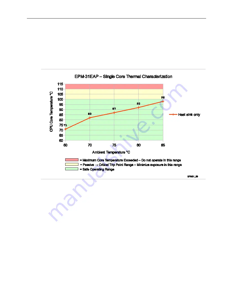 VersaLogic VL-EPM-31 Hardware Reference Manual Download Page 73