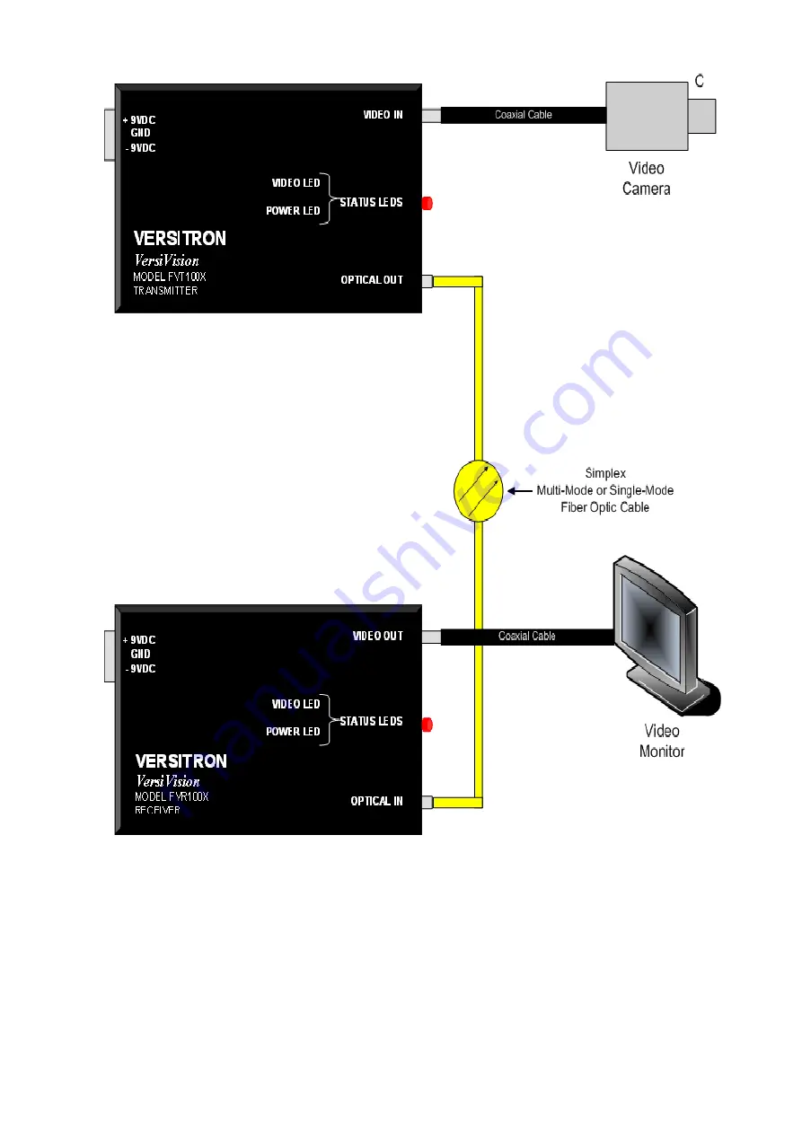 Versitron FVR1000 Series Technical Manual Download Page 9