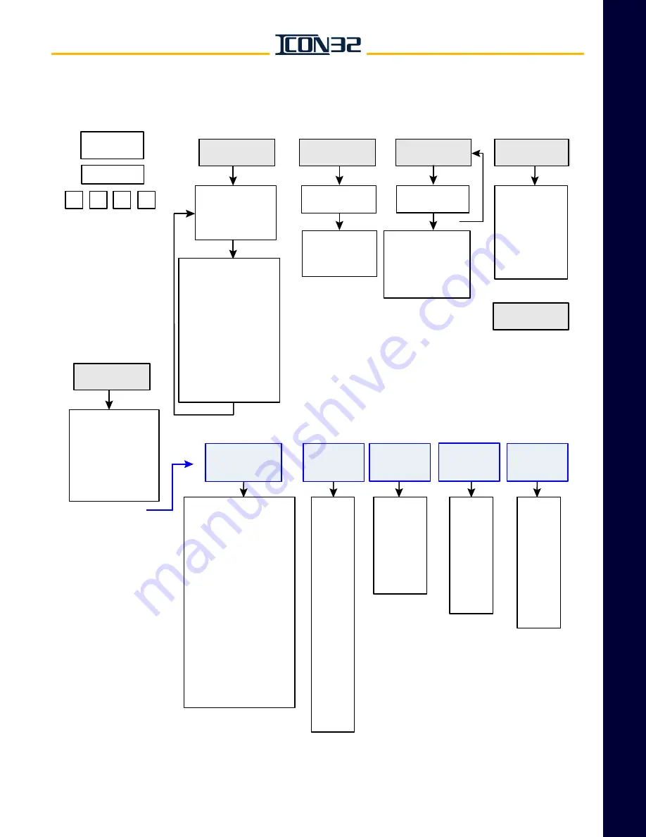 Vertical Express ICON 32 Product Manual Download Page 45