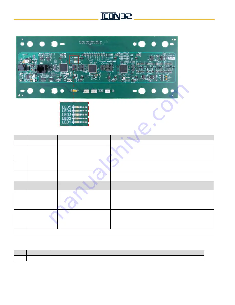 Vertical Express ICON 32 Product Manual Download Page 162