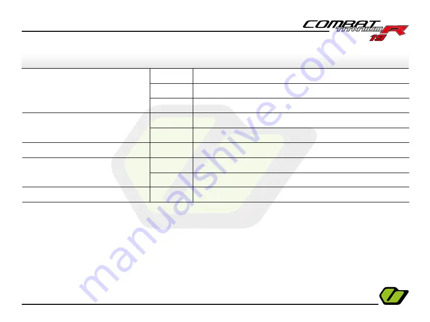 Vertigo Motors COMBAT TITANIUM R 2019 Owner'S Manual Download Page 72