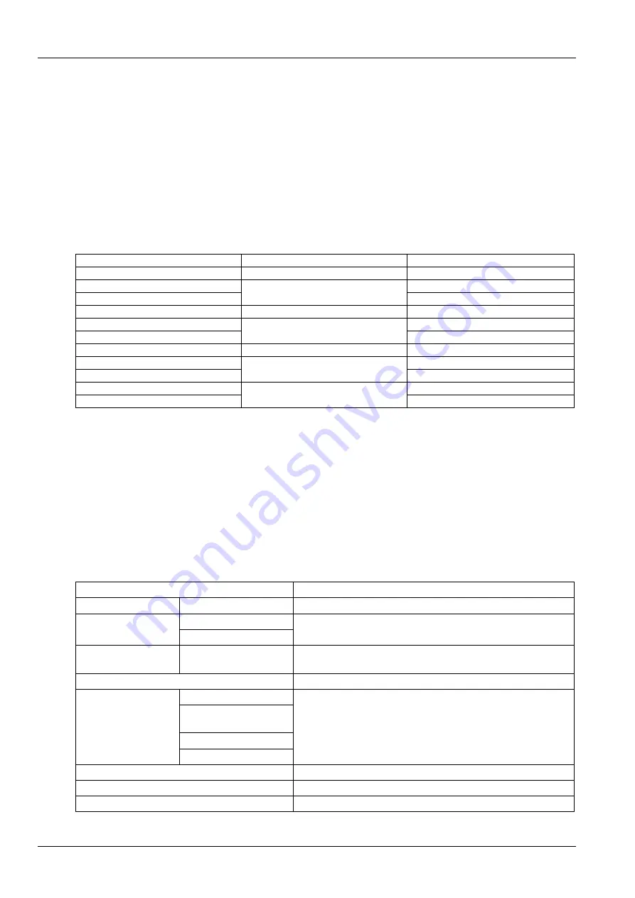 Vertiv Tech ECM3 Series User Manual Download Page 7