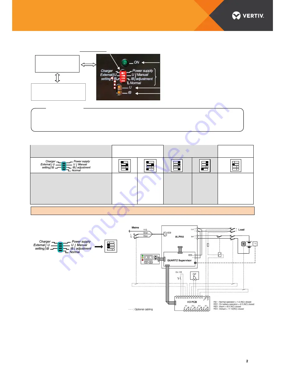 Vertiv ALPHA 900 Скачать руководство пользователя страница 2