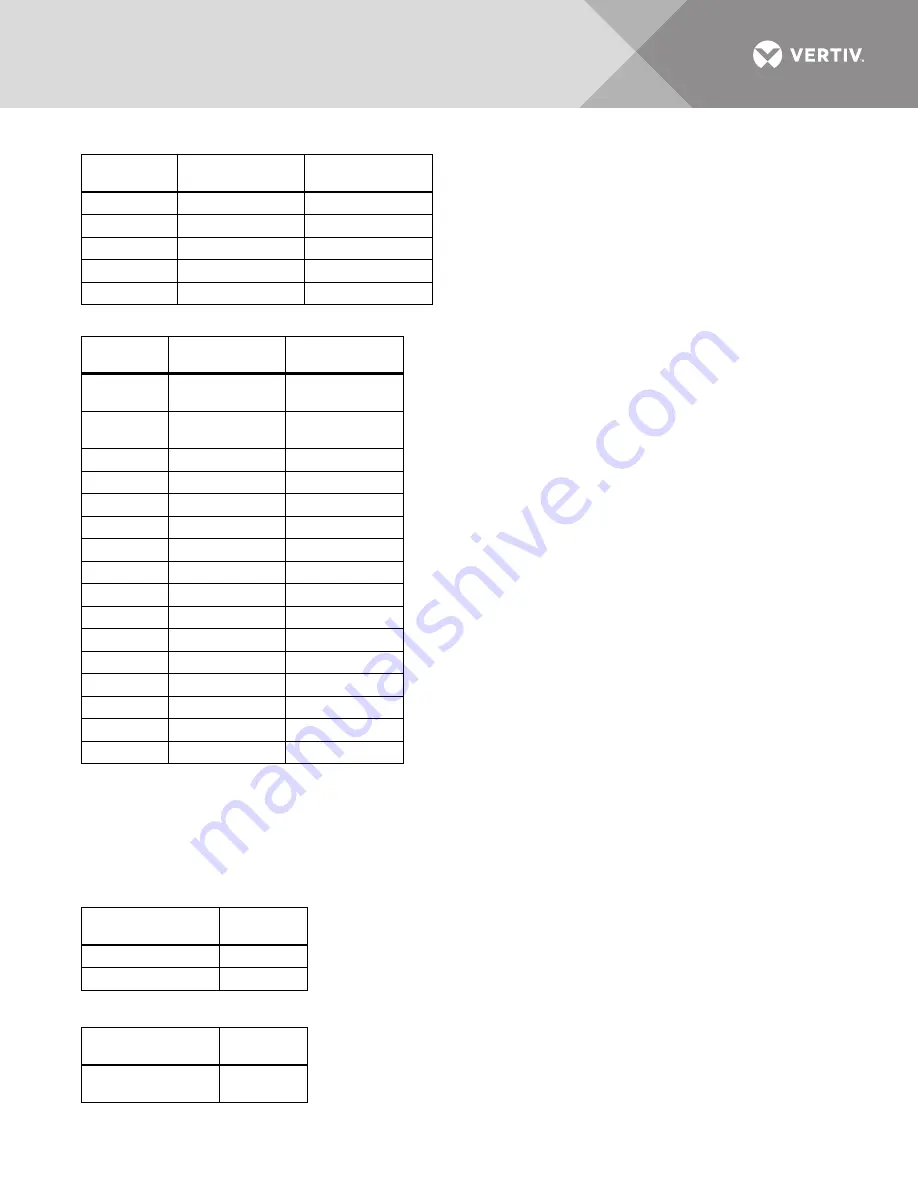 Vertiv Liebert EXM MBC User Manual Download Page 49