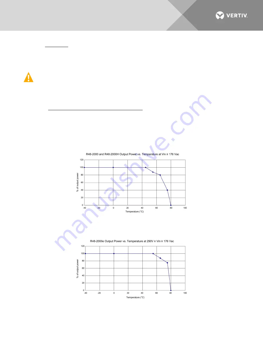 Vertiv NetSure R48-2000 User Manual Download Page 10