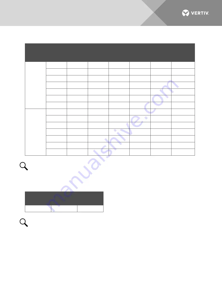 Vertiv NetSure R48-2000 User Manual Download Page 15