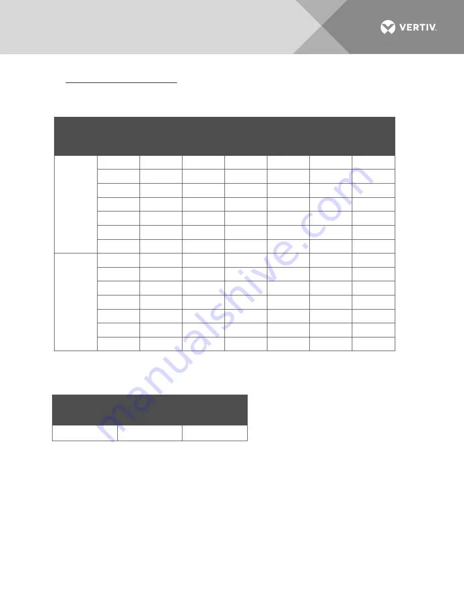 Vertiv NetSure R48-3200 User Manual Download Page 16