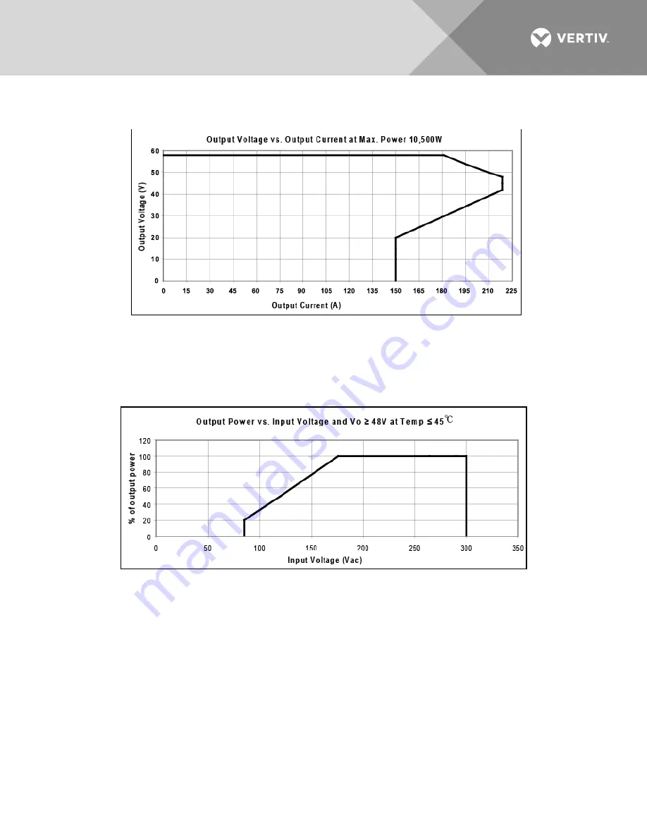 Vertiv NetSure V200D50 Installation And User Manual Download Page 8