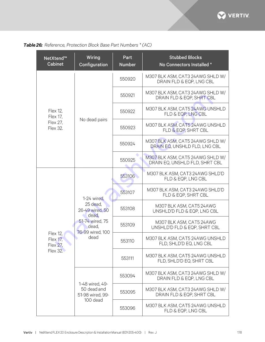 Vertiv NetXtend Flex 20 Description And Installation Manual Download Page 178