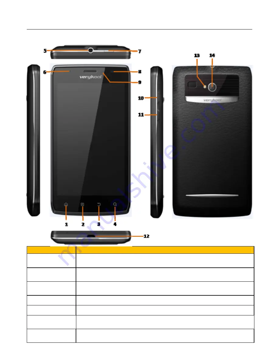 Verykool s757 User Manual Download Page 3