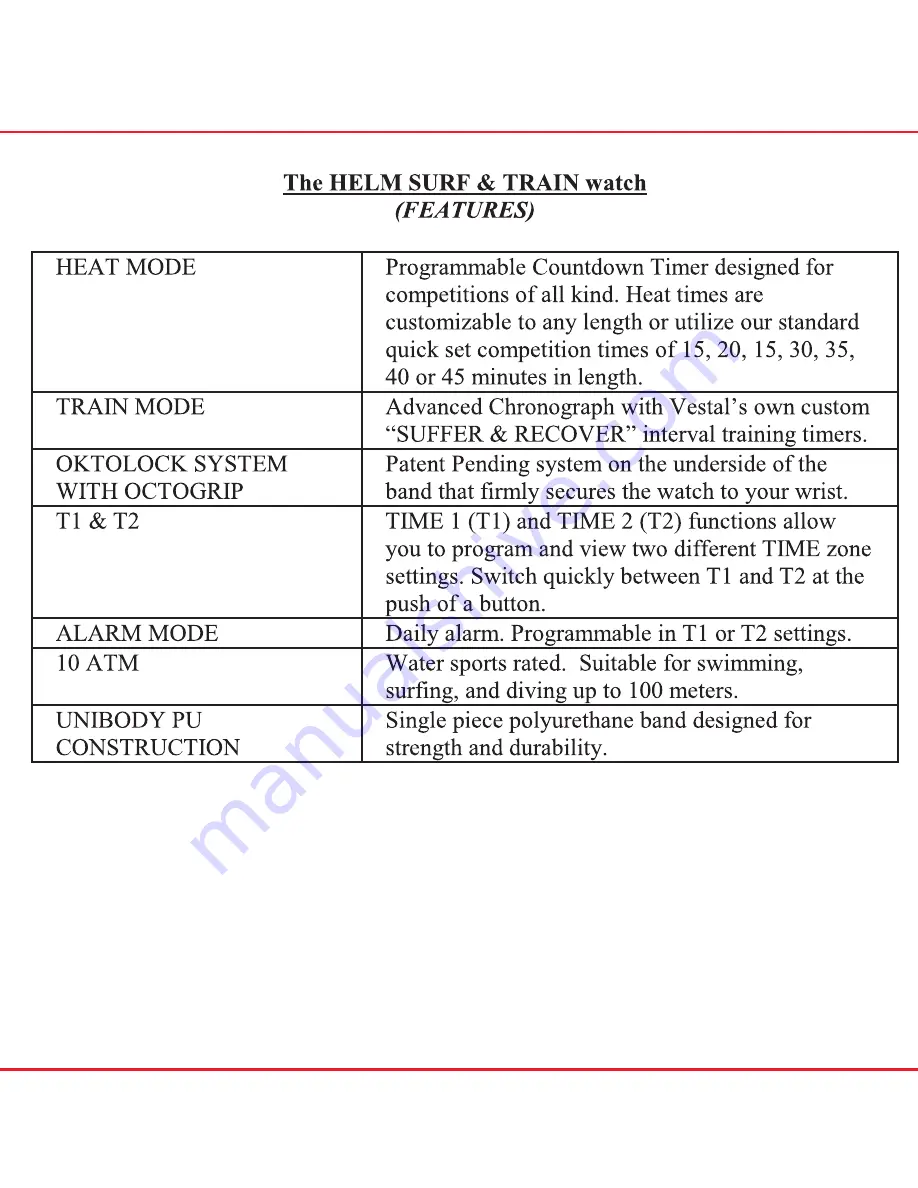 Vestal HELM SURF & TRAIN Quick Start Manual Download Page 4