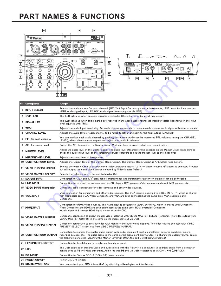 Vestax PBS-4 Owner'S Manual Download Page 5