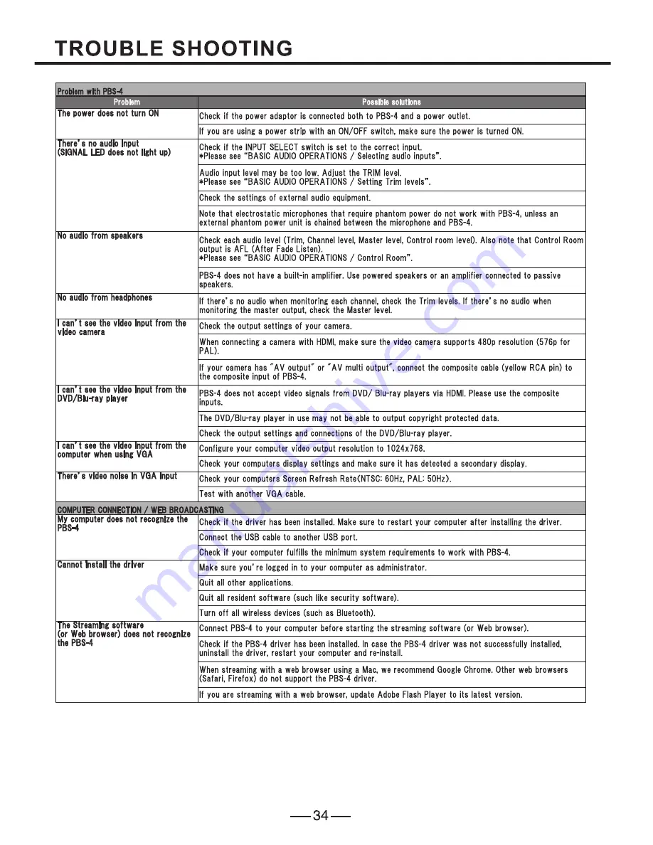 Vestax PBS-4 Owner'S Manual Download Page 17