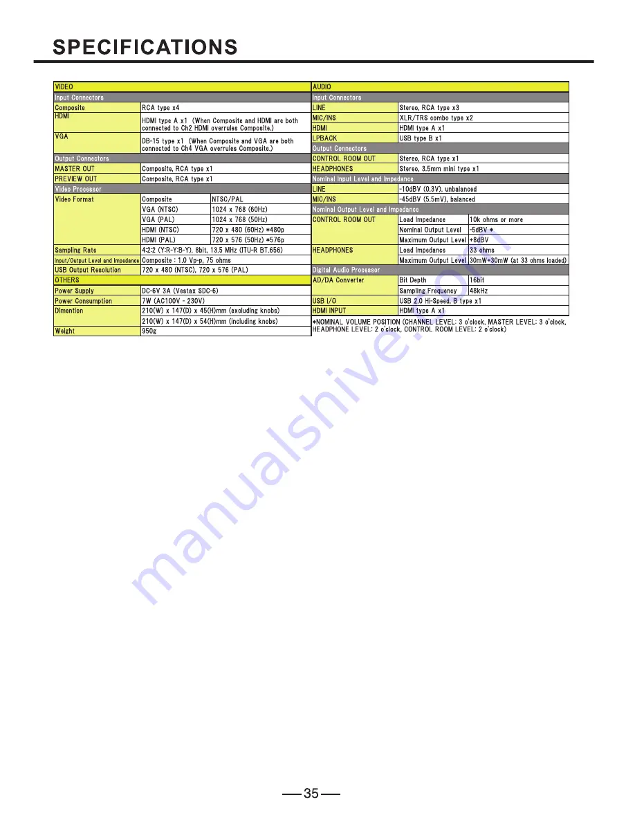 Vestax PBS-4 Owner'S Manual Download Page 18