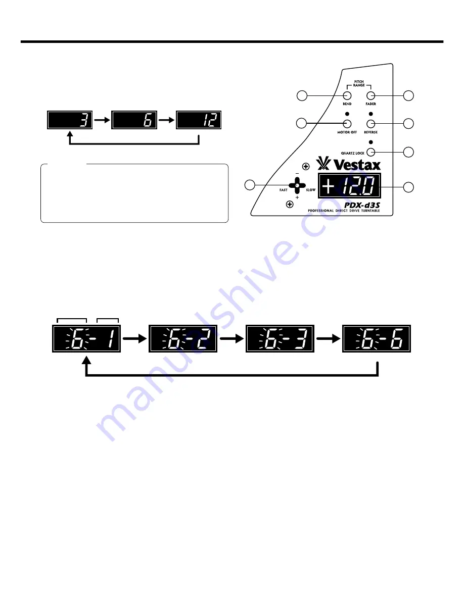 Vestax PDX-d3S Owner'S Manual Download Page 11