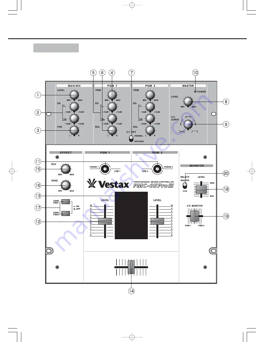 Vestax PMC-05PRO3 Скачать руководство пользователя страница 8