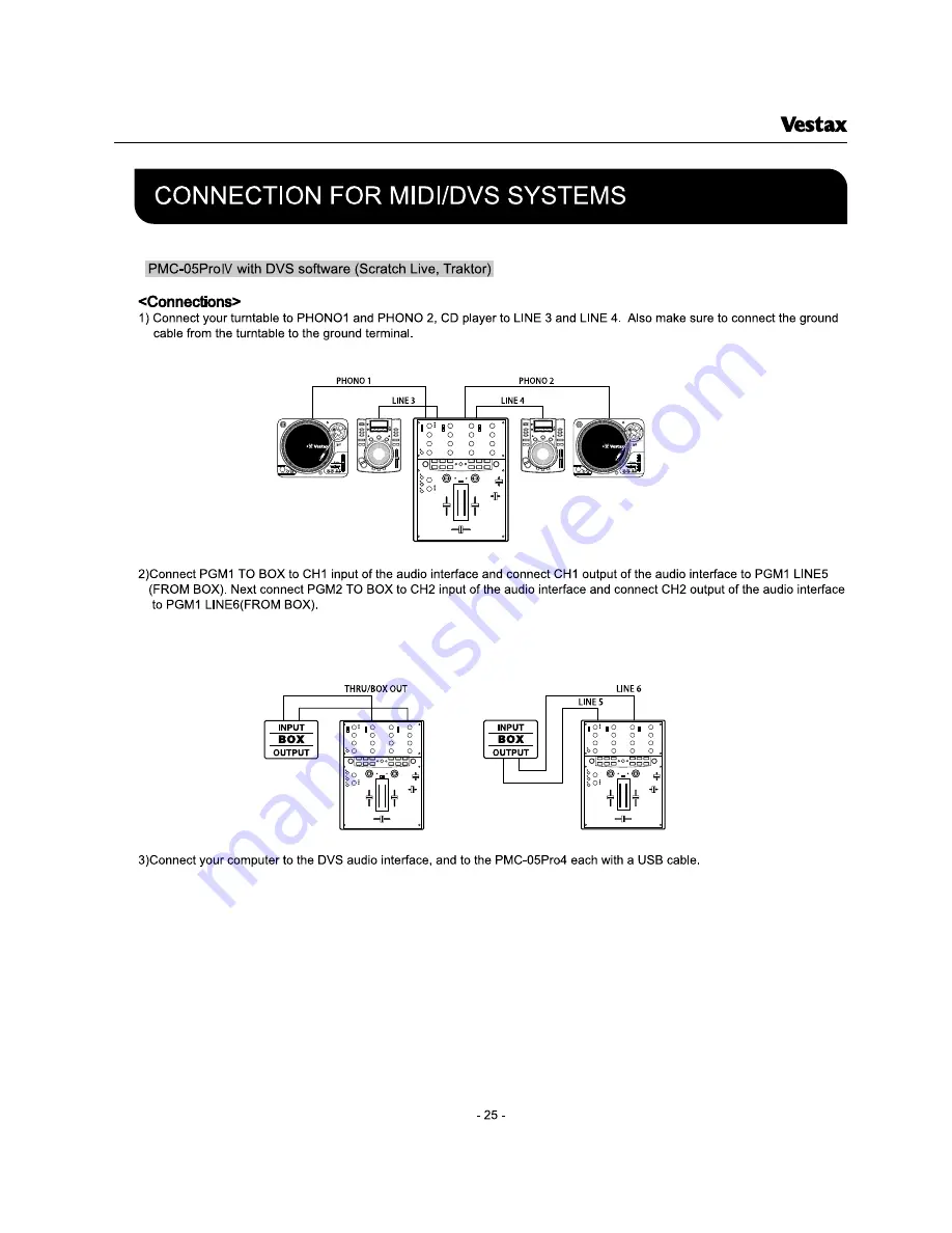 Vestax PMC-05ProIV Скачать руководство пользователя страница 9