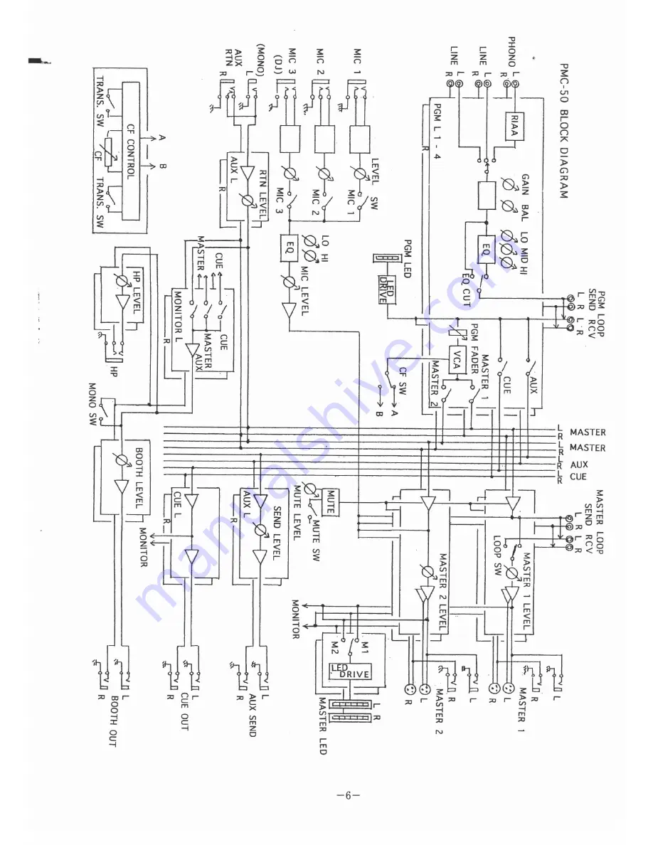 Vestax PMC-50 Скачать руководство пользователя страница 7