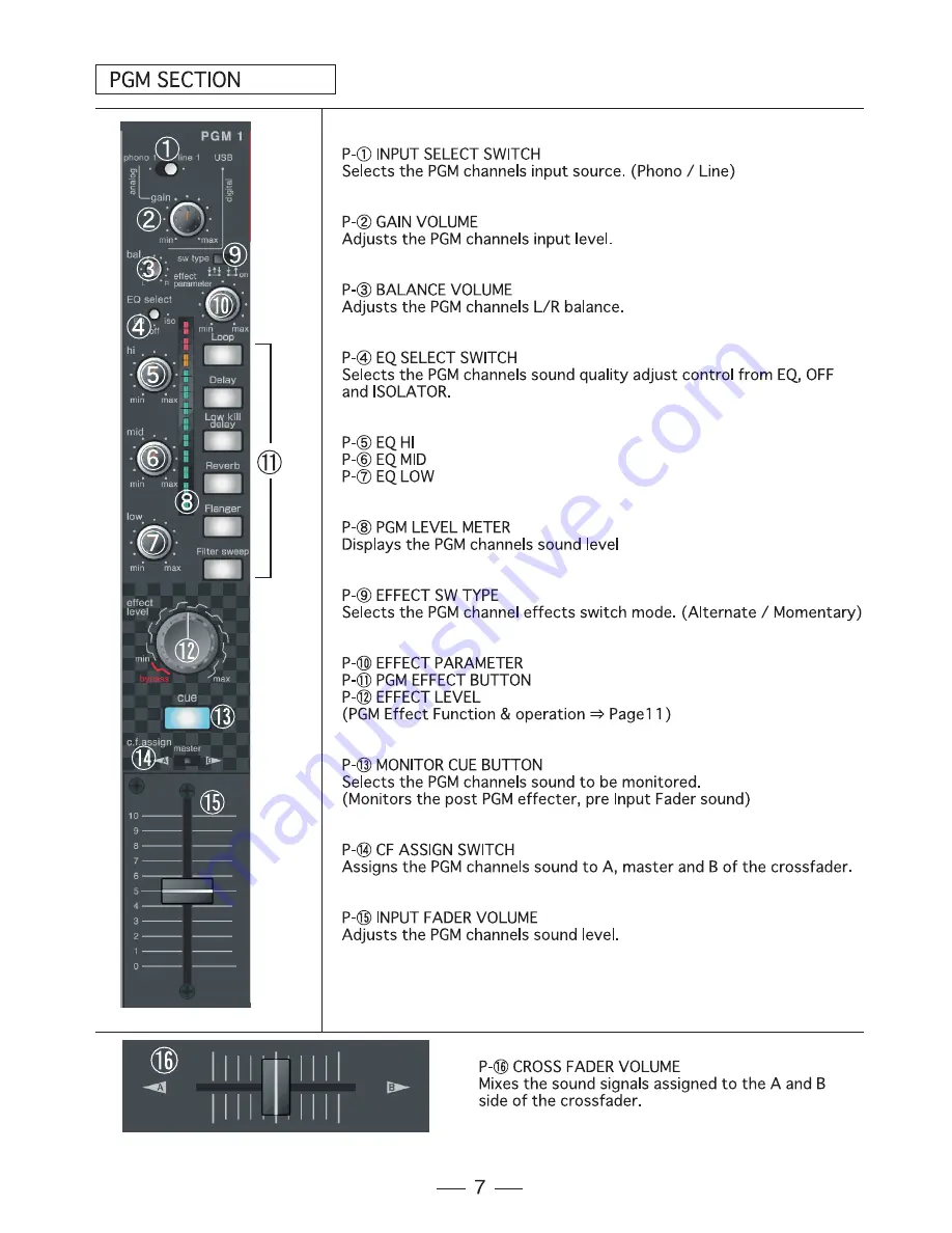 Vestax PMC-580Pro Скачать руководство пользователя страница 6