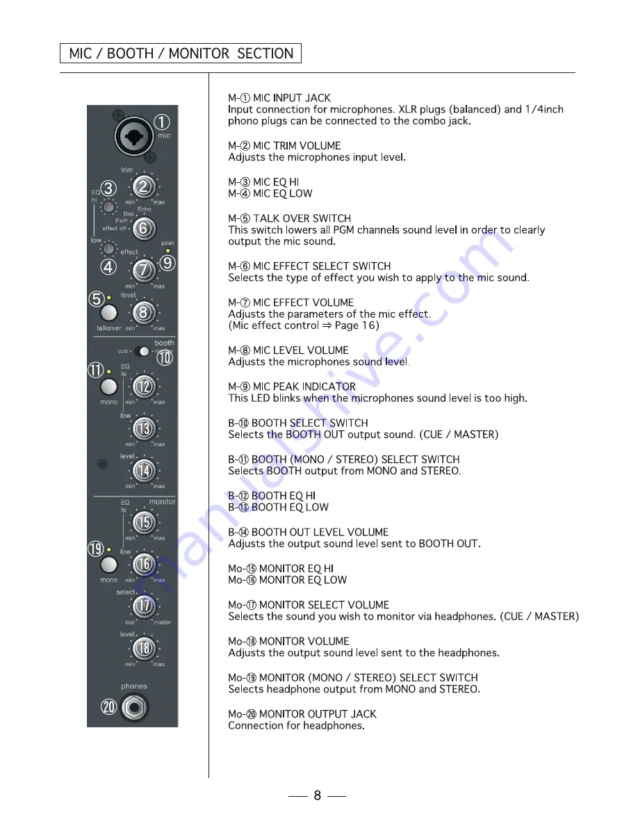 Vestax PMC-580Pro Owner'S Manual Download Page 8