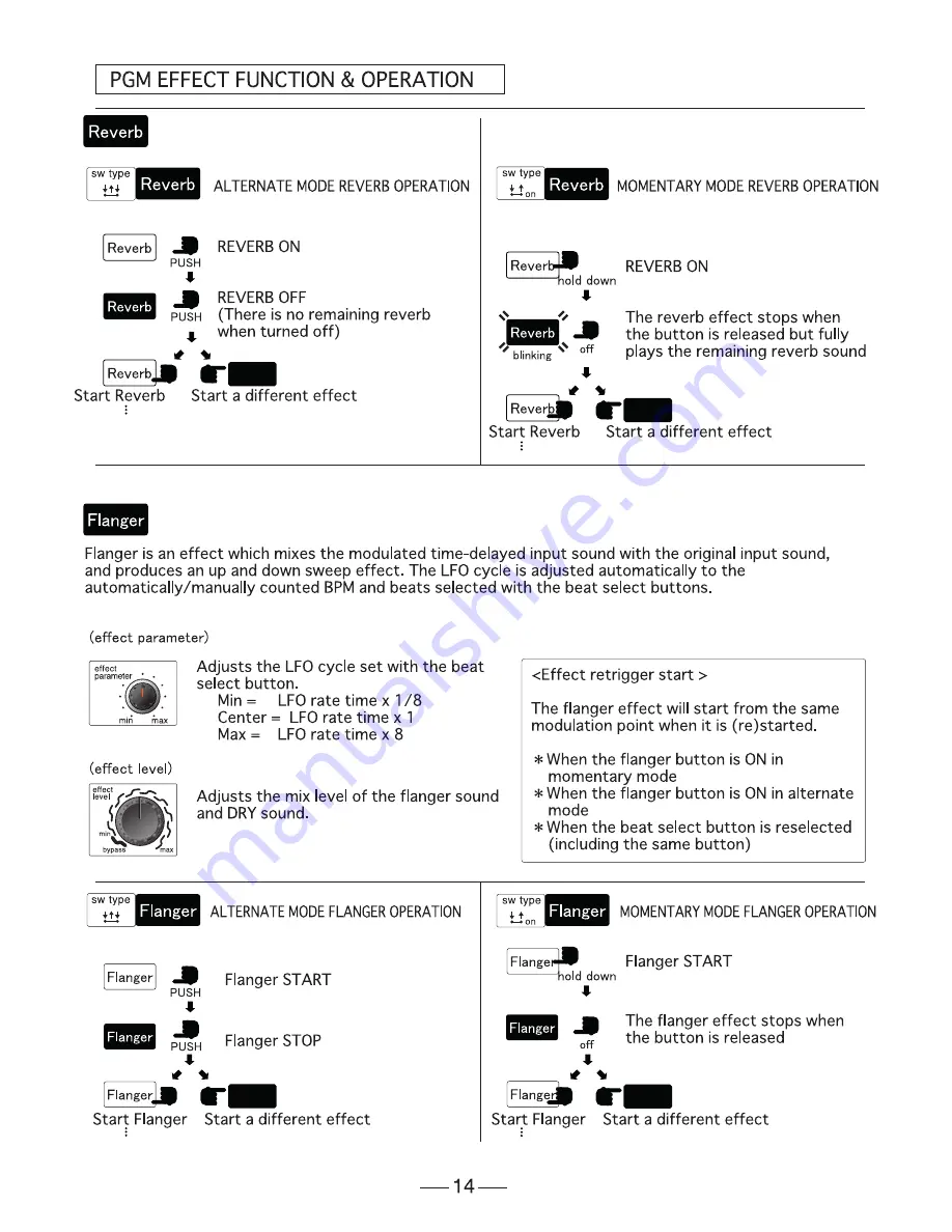 Vestax PMC-580Pro Скачать руководство пользователя страница 14