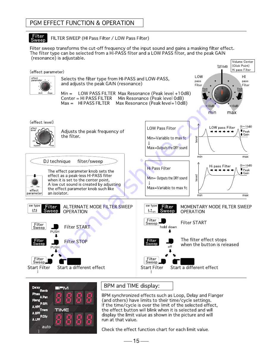 Vestax PMC-580Pro Скачать руководство пользователя страница 15