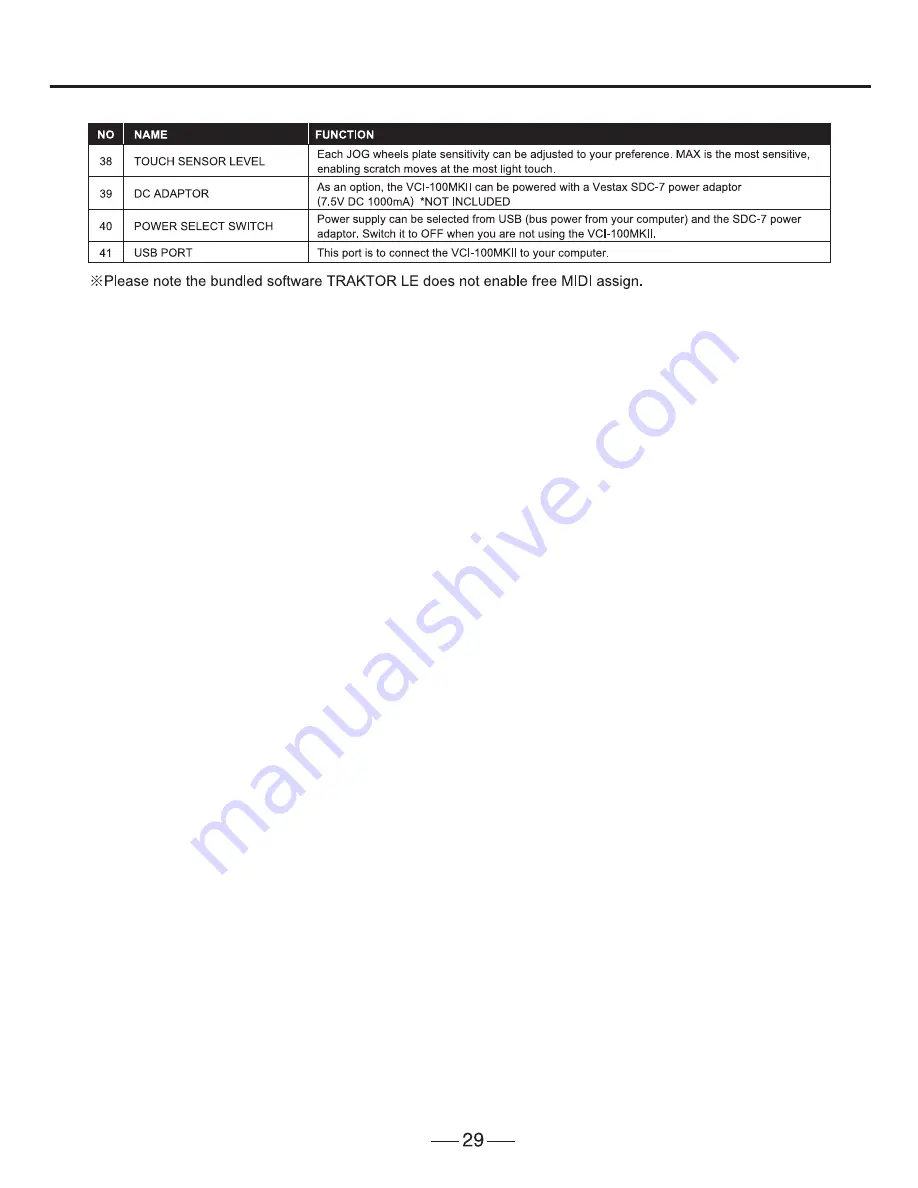 Vestax VCI-100MKII Owner'S Manual Download Page 7