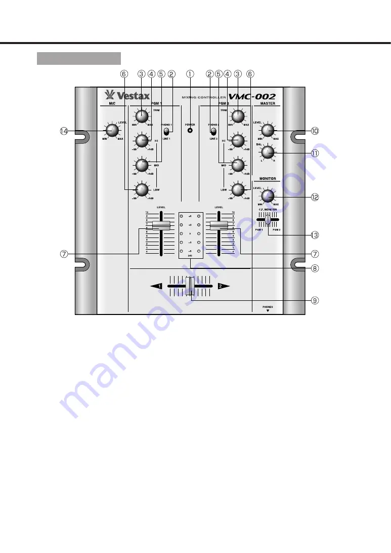 Vestax VMC-002 Скачать руководство пользователя страница 4