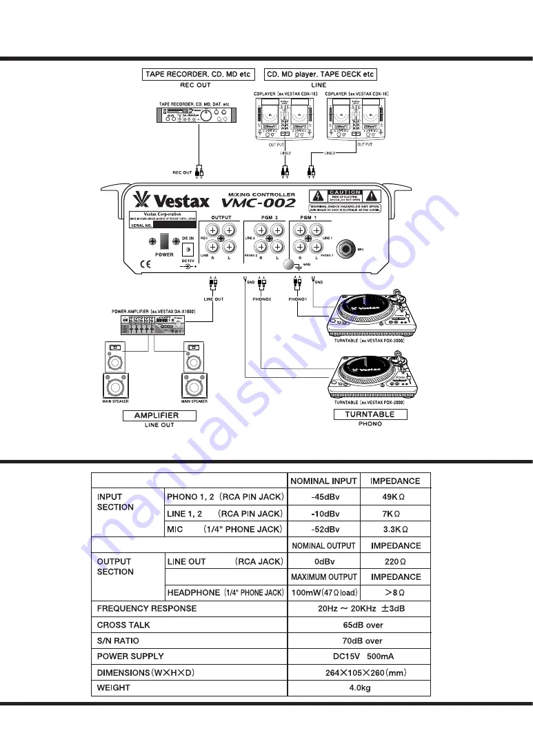 Vestax VMC-002 Скачать руководство пользователя страница 7