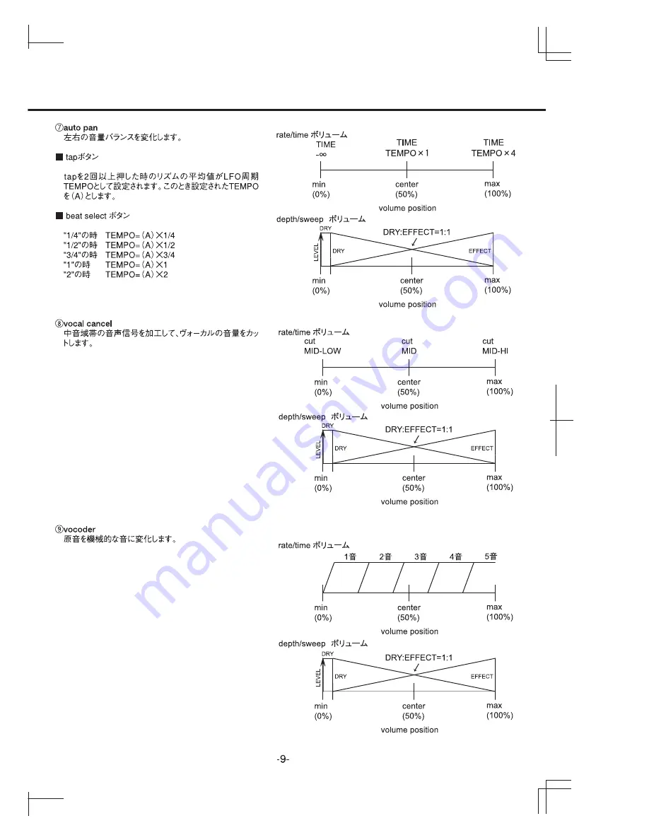 Vestax VMC-004FX Owner'S Manual Download Page 16