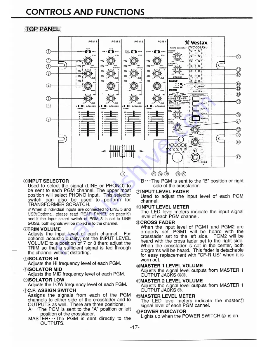 Vestax VMC-004FXu Скачать руководство пользователя страница 5