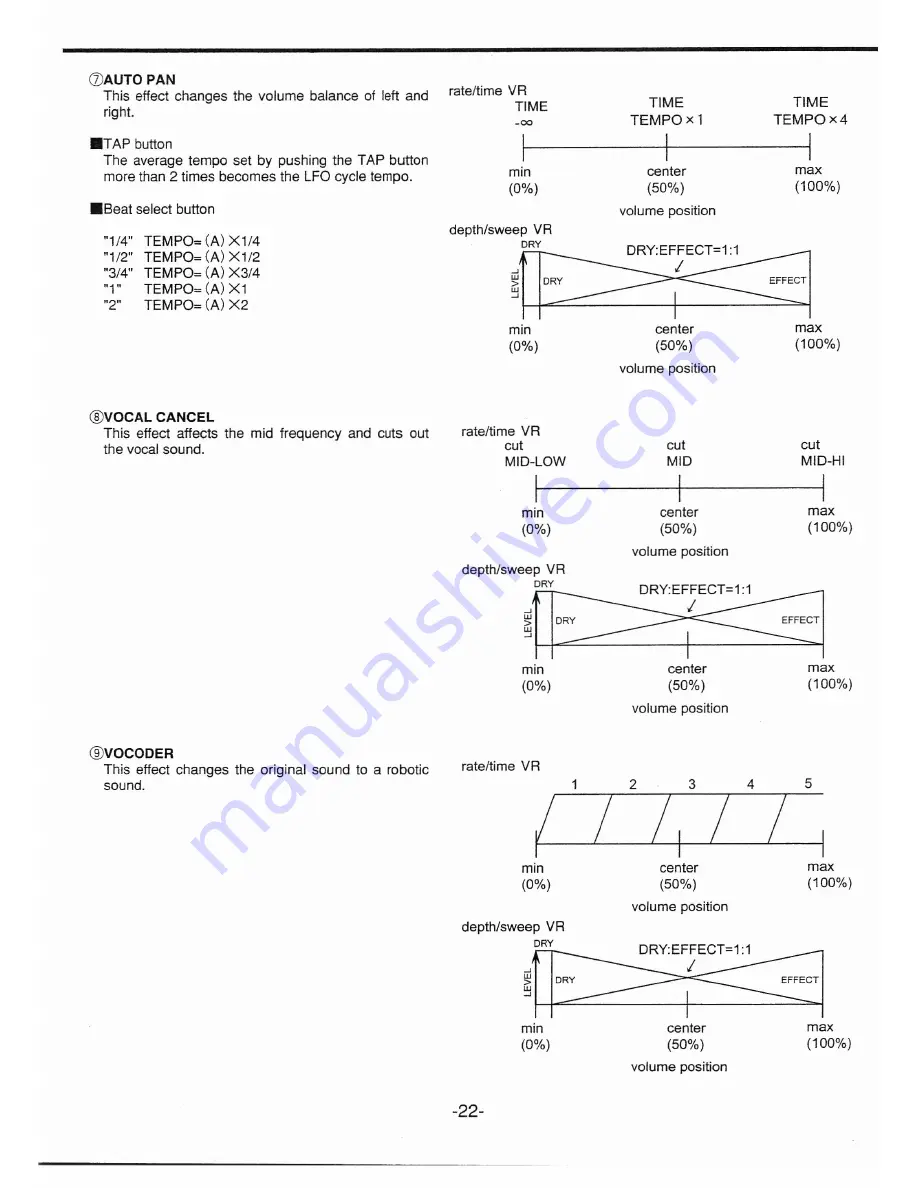 Vestax VMC-004FXu Скачать руководство пользователя страница 10