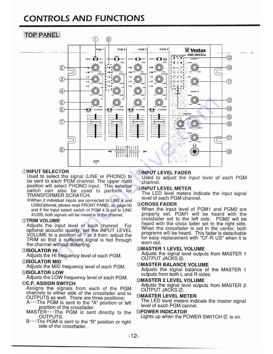 Vestax VMC-004XLu Owner'S Manual Download Page 5