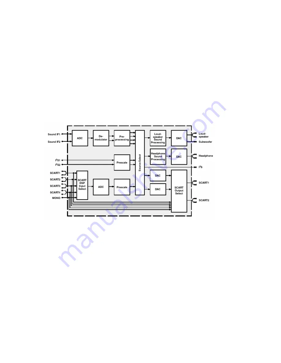 VESTEL 17MB15E-5 Service Manual Download Page 26