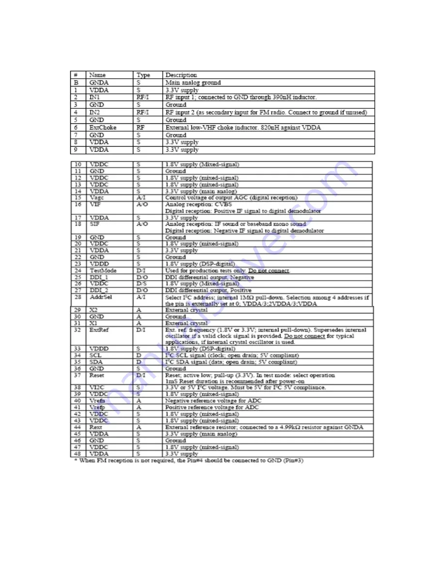 VESTEL 17MB45-2 Скачать руководство пользователя страница 36