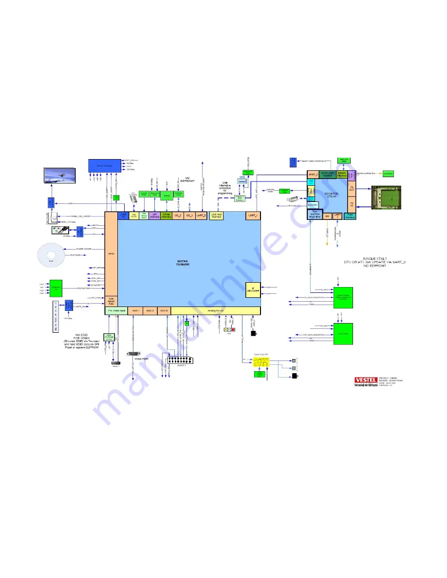 VESTEL 17MB45-2 Service Manual Download Page 38