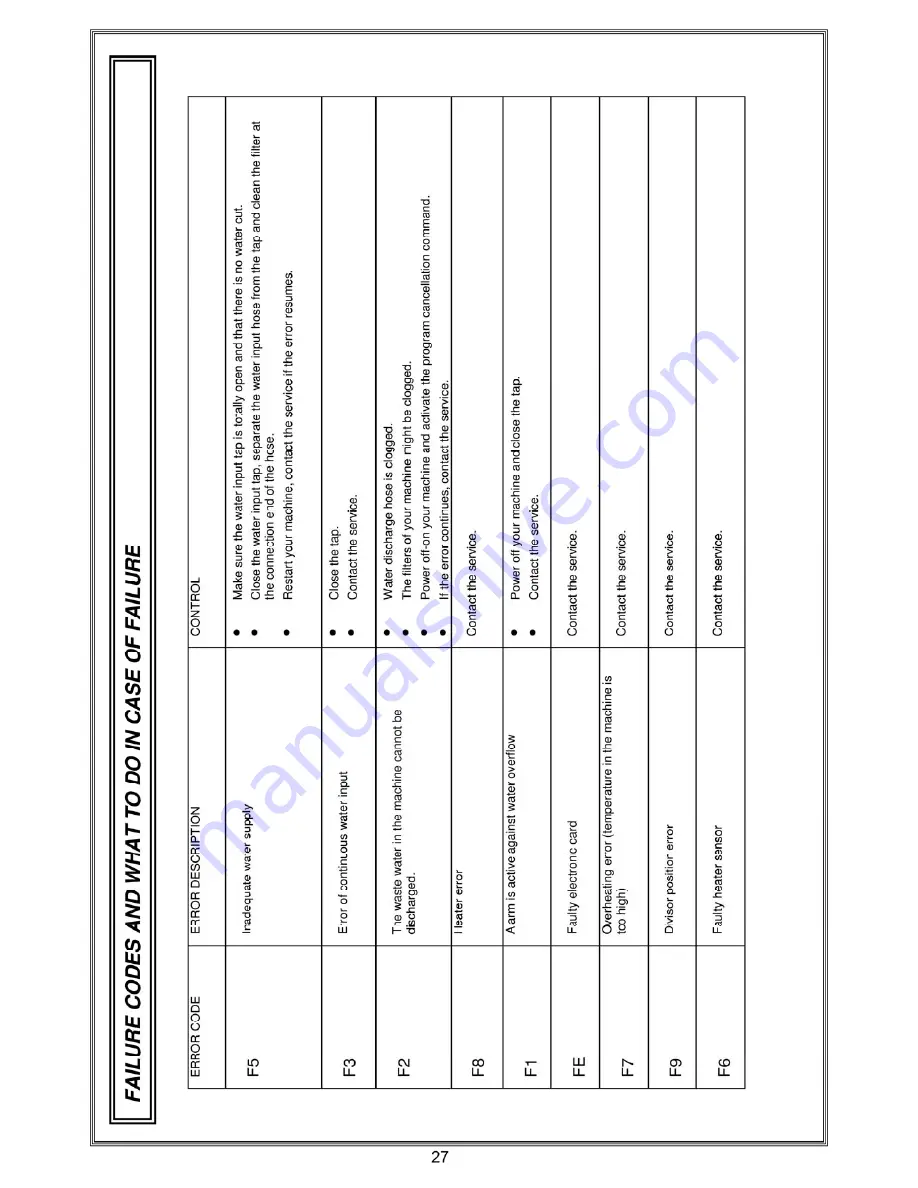 VESTEL BMH-XL 608 X User Manual Download Page 28