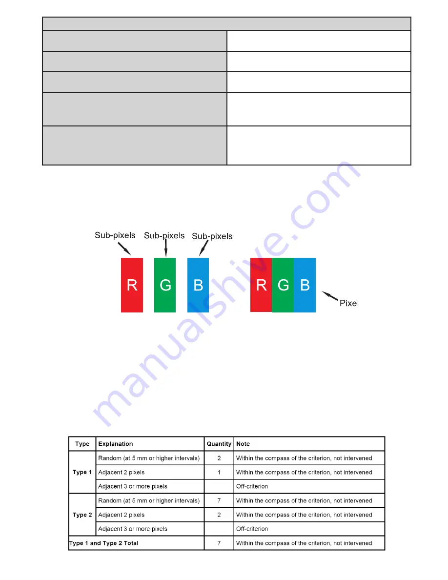 VESTEL PERFORMANCE 24VF3021 Operating Instructions Manual Download Page 16