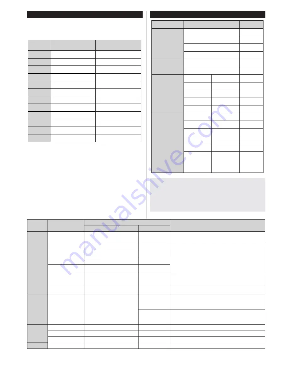 VESTEL Satellite 40FA5000 Operating Instructions Manual Download Page 15