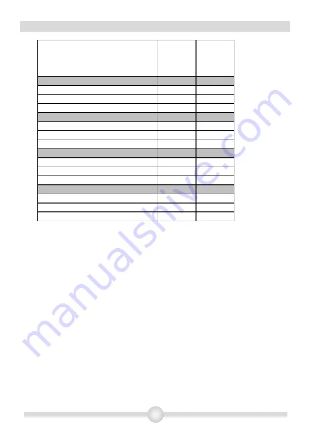 VESTEL Westline WGE 4 WH Operating And Installation Instructions Download Page 76