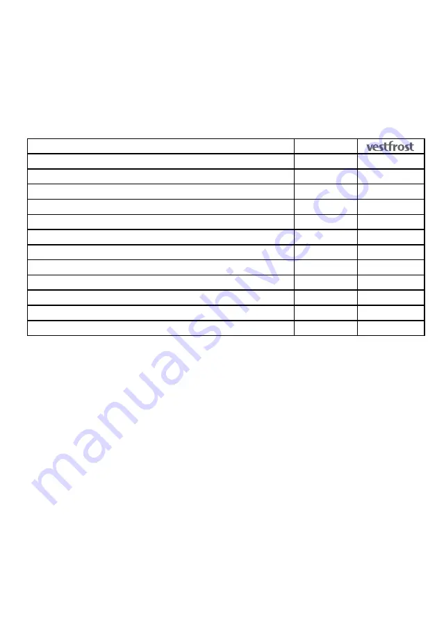 Vestfrost VFCH 1060 User Manual Download Page 112