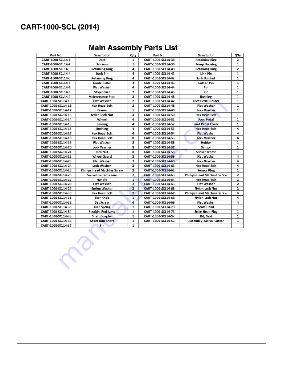 Vestil CART-1000-SCL Instruction Manual Download Page 5